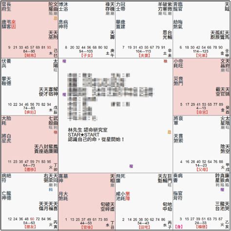 紫微斗數天同|紫微斗數筆記: 天同坐命